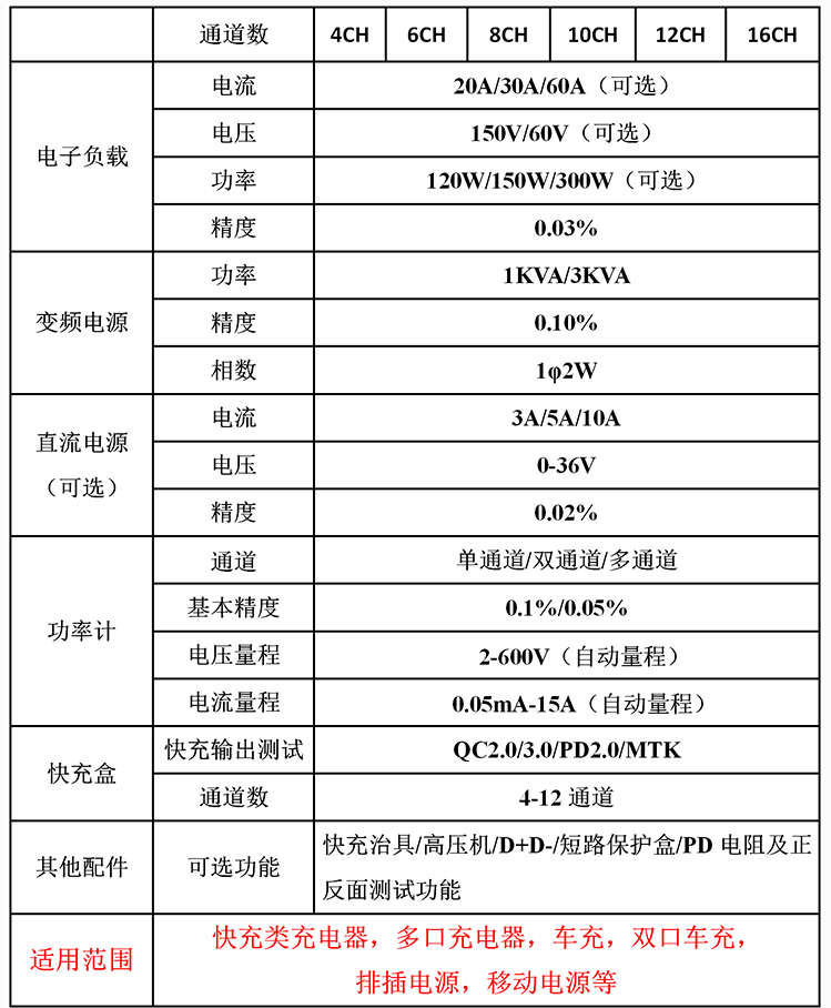 四通道車充測試系統(tǒng)參數